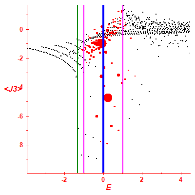 Peres lattice <J3>